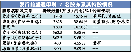 盛通印刷七大股东六个是"自家人(图)