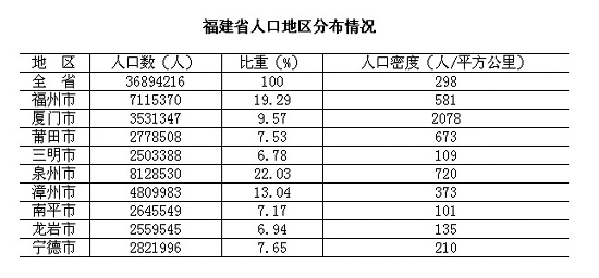 人口老龄化_全省人口