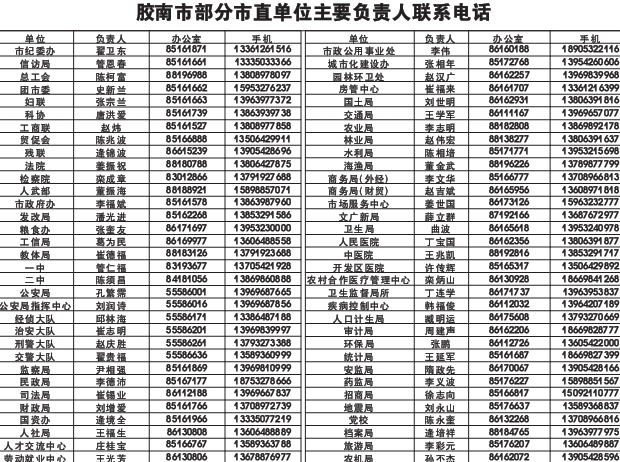 胶南街道人口_胶南隐珠街道地图