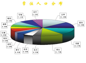 云南曲靖有多少人口_曲靖一家七口六人残疾七旬老人成家中唯一劳动力