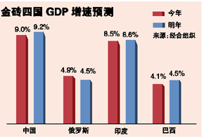 金砖 gdp_河南各省辖市2018年GDP 成绩单 出炉 看你老家排第几