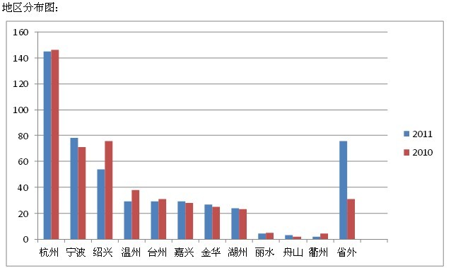 浙商如果把GDP带回浙江_浙江9市公布GDP数据 信息经济助推杭州宁波领跑