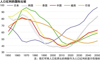 中国人口增长趋势图_中国人口增长原因
