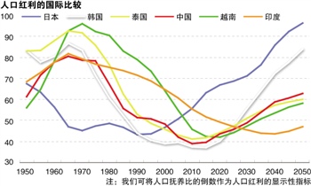 人口增长_人口增长快的原因