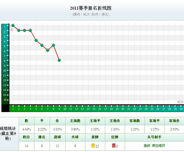 陕西各地人口排名_陕西人口(3)