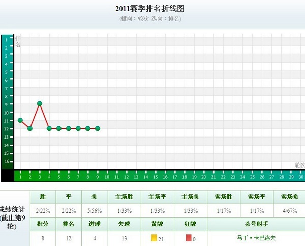 大连gdp排名为什么一直下降_大连链家门店业绩排名(2)