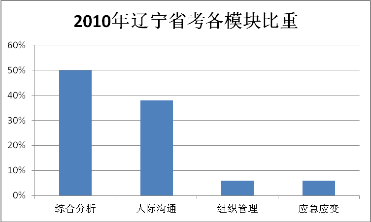 公务员占人口比重_公务员占人口的适当比例问题刍议