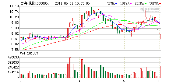 4月出预报开始,到7月正式炒业绩,炒高送转,中报业绩大增股行情将贯穿