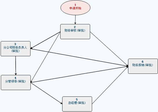 华天动力OA系统案例:中小企业做好流程管理