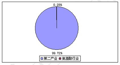 行业gdp_到2050年,还有哪些国家将成为世界超级大国 除了美国,就是他(3)