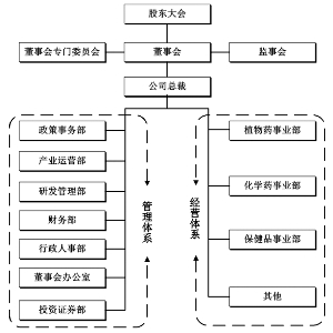 浙江康恩贝制药股份有限公司2011年公开发行