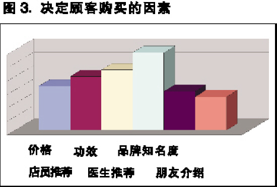 抗过敏药:洋品牌一枝独秀(组图)-搜狐滚动