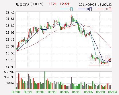 机构池子里12只有望上涨50%的股票(组图)