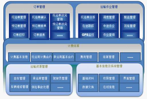 浙江长运运输管理信息系统成功应用