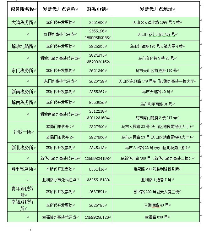 乌鲁木齐天山区新增7个开票点 纳税人可就近开