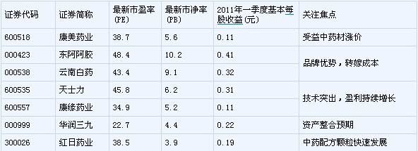 干旱推动又一轮中药涨价潮 中药股等来大机会