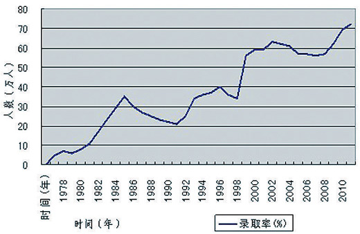 年人口数量_2020年全球人口数量(3)