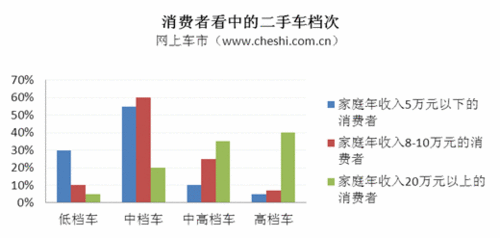 现今消费者对导购现象的看法的调查与分析