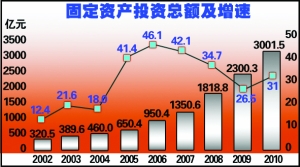 长春gdp发展情况_2016年长春市国民经济和社会发展统计公报(2)