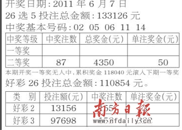 南粤风采26选5第2011065期开奖公告(图)