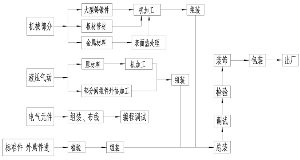 广东科达机电股份向特定回事v股份对象图纸股份突然ug变得很大怎么图片