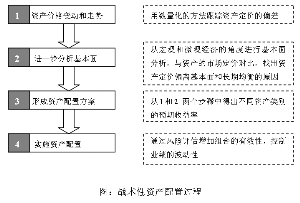 信诚四季红混合型证券投资基金招募说明书摘要