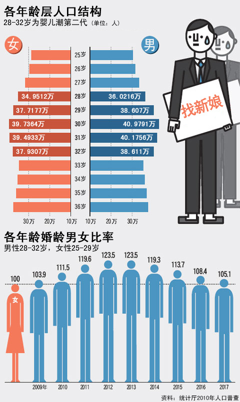 复式统计表_韩国人口统计表