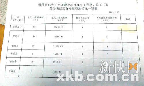 新快报记者获得的云浮市交通项目欠款表格(部分.