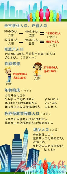 合肥市区有多少人口_合肥市城区常住人口达512万人迈入特大城市行列(2)