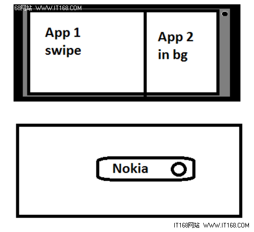 这草图...图中就是诺基亚N950可能的样子