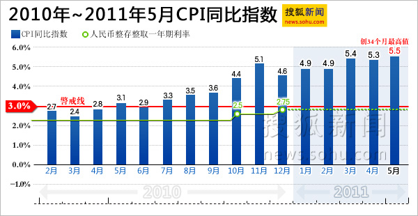 1月经济数据今发布_7月经济数据今公布