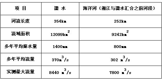 姓桂的人口_桂圩镇举办第七次全国人口普查培训班