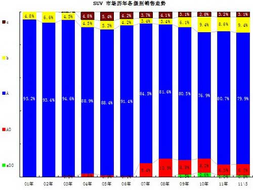 ͼ 25 SUVϸг09-2010