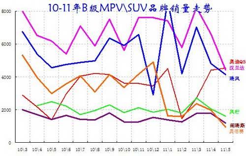 ͼ 42 BMPV\SUV г09-2011