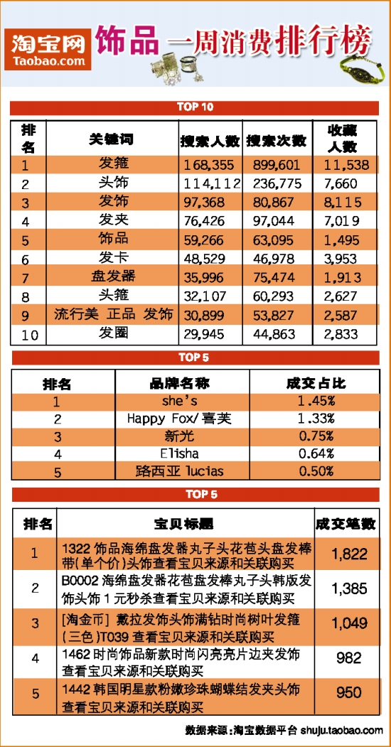 淘宝