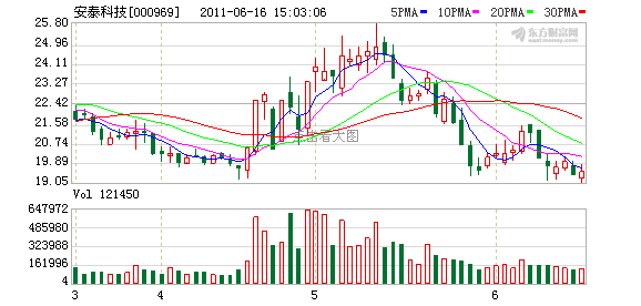 精选安泰科技股票分析 - 伟星新材股吧 - 安泰科