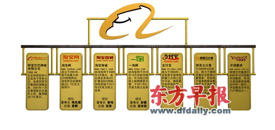 ... 丰公司组织结构图_组织架构图_阿里巴巴组织结构