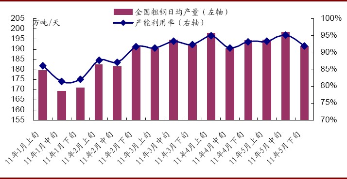 钢铁行业2011年中期策略报告：中长期牛市开始？