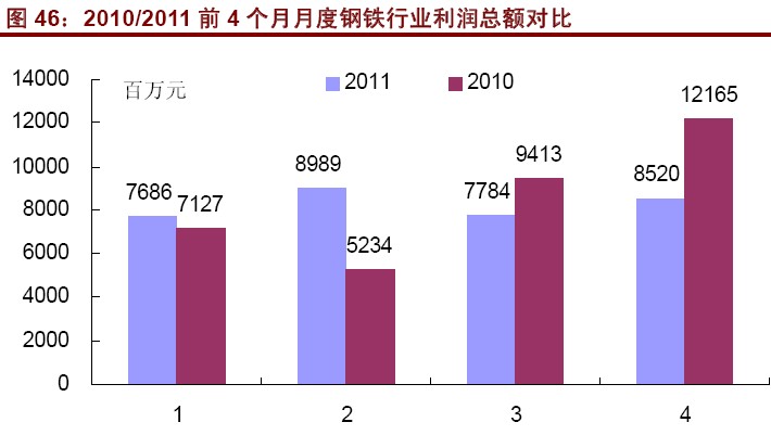 钢铁行业2011年中期策略报告：中长期牛市开始？