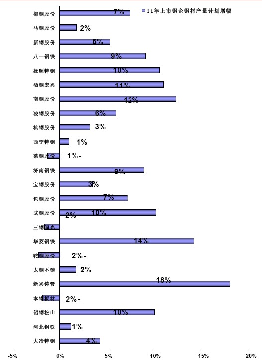 钢铁行业2011年中期策略报告：中长期牛市开始？