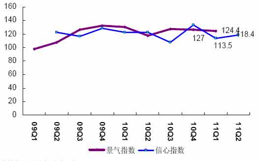 中国人口数量高峰期_2009年中国人口结构-家
