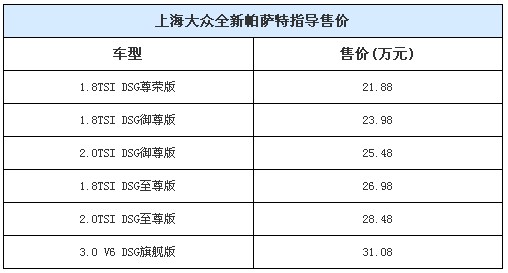 【上海大众全新帕萨特价格表】