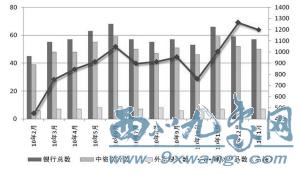 钱荒引发银行抢钱战(图)