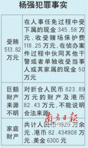 仍收受李振刚的贿赂,指派警察赴江苏昆山市将谢建雄抓回茂名