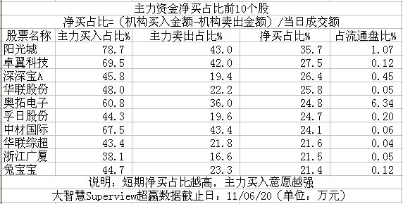 悬天净土壤巴拉曲谱_迪巴拉(5)