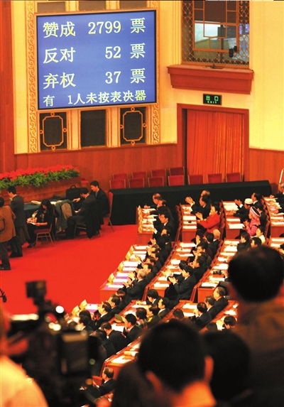 2007年3月16日,第十届第五次会 议表决通过《