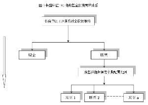 长盛中证100指数证券投资基金招募说明书(更新