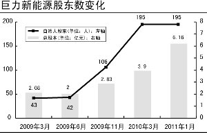 东亚人口形势_认清形势放弃幻想图片