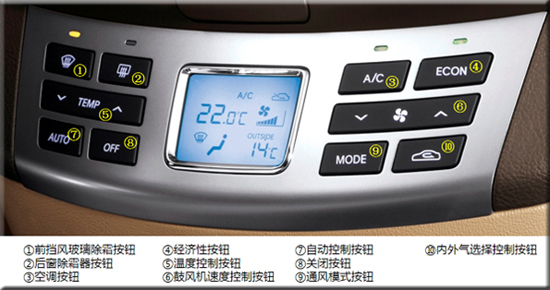 盛夏中级轿车空调配置大扫描(组图)