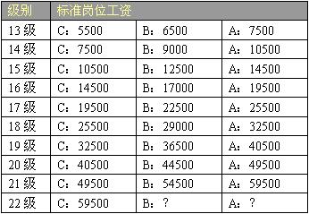 工考评为c,工资不涨